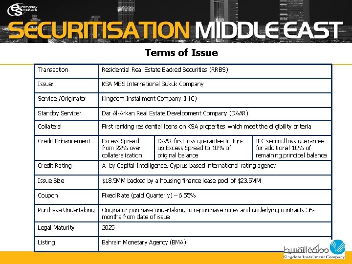 Terms of Issue Transaction Residential Real Estate Backed Securities (RRBS) Issuer KSA MBS International