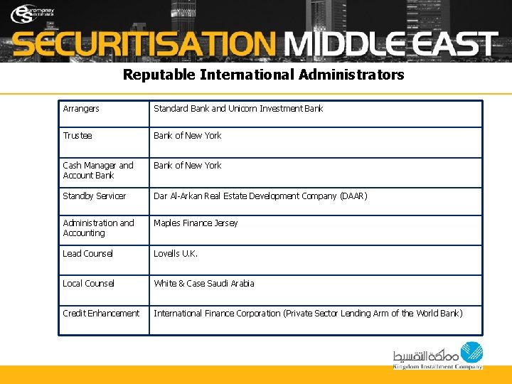 Reputable International Administrators Arrangers Standard Bank and Unicorn Investment Bank Trustee Bank of New