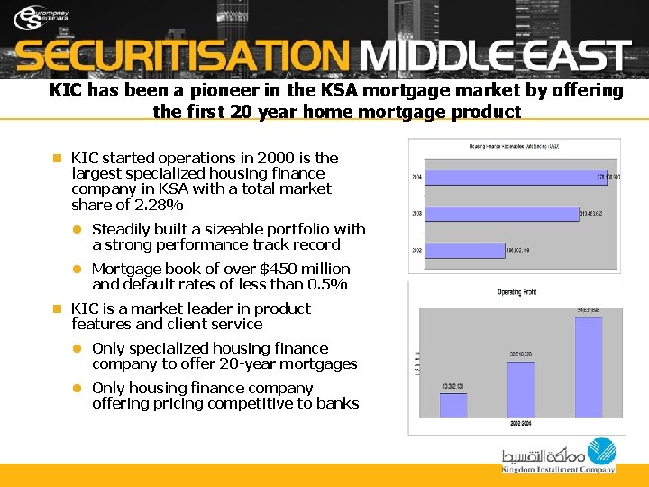 KIC has been a pioneer in the KSA mortgage market by offering the first