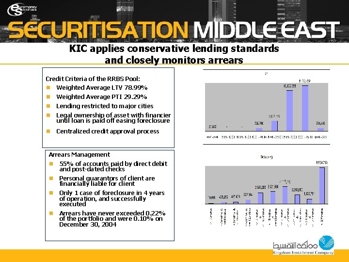 KIC applies conservative lending standards and closely monitors arrears Credit Criteria of the RRBS