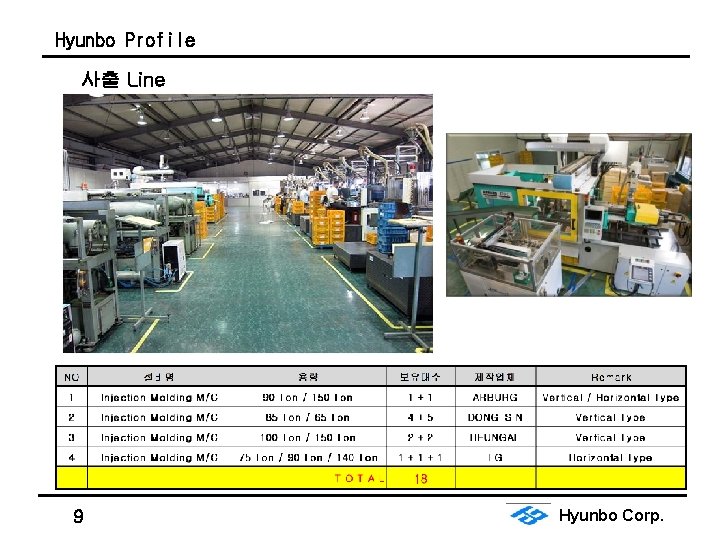 Hyunbo Profile 사출 Line 9 Hyunbo Corp. 