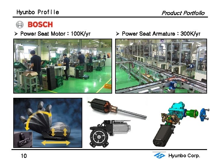 Hyunbo Profile Ø Power Seat Motor : 100 K/yr 10 Product Portfolio Ø Power