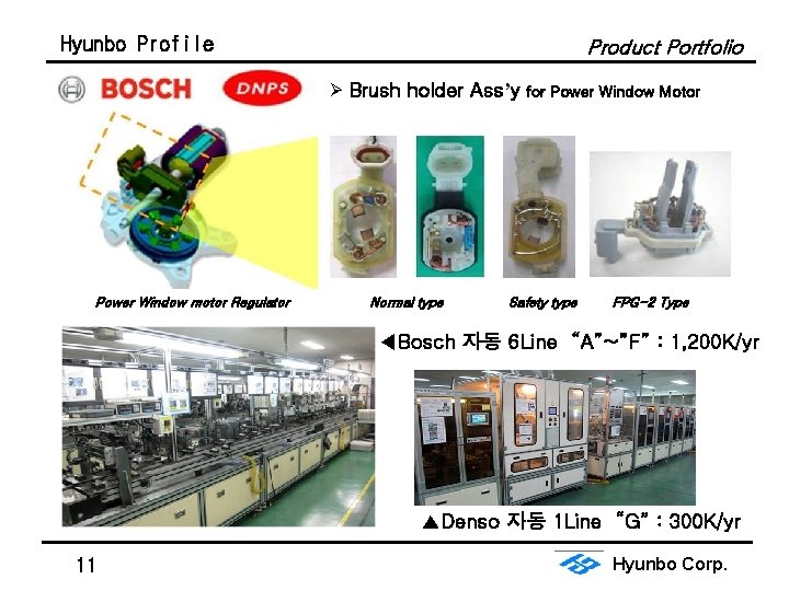 Hyunbo Profile Product Portfolio Ø Brush holder Ass’y for Power Window Motor Power Window