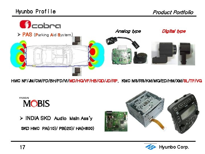 Hyunbo Profile Ø PAS (Parking Aid System) Product Portfolio Analog type Digital type HMC