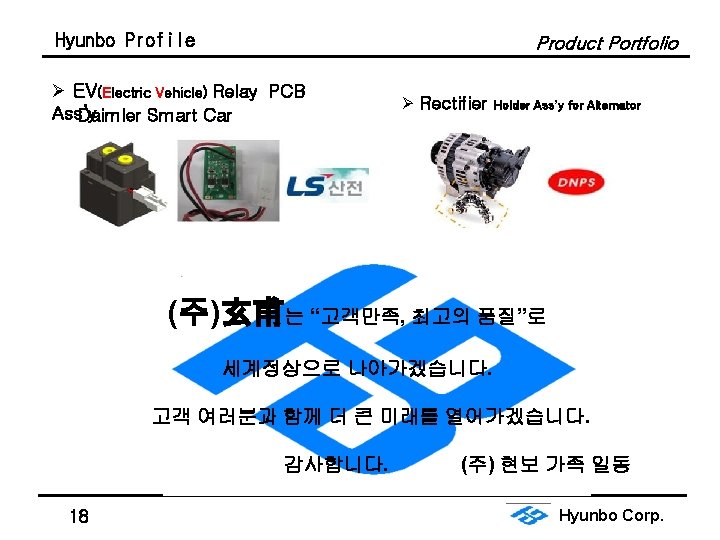 Hyunbo Profile Product Portfolio Ø EV(Electric Vehicle) Relay PCB Ass’y Daimler Smart Car Ø