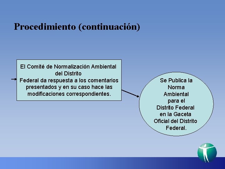 Procedimiento (continuación) El Comité de Normalización Ambiental del Distrito Federal da respuesta a los