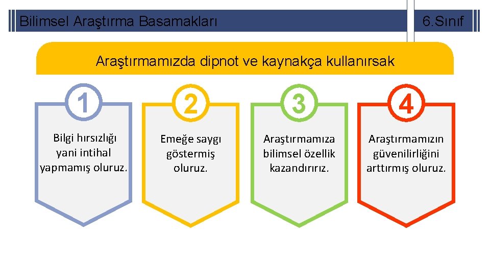 Bilimsel Araştırma Basamakları 6. Sınıf Araştırmamızda dipnot ve kaynakça kullanırsak 1 2 3 4