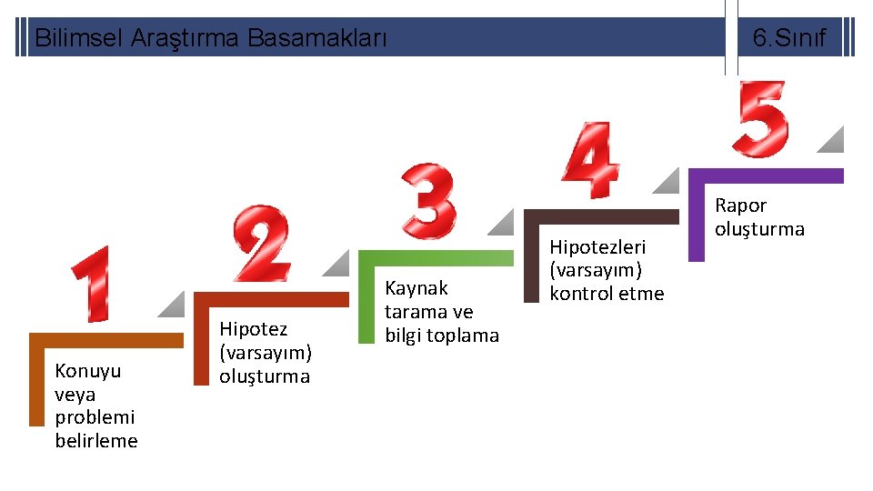 Bilimsel Araştırma Basamakları Konuyu veya problemi belirleme Hipotez (varsayım) oluşturma Kaynak tarama ve bilgi