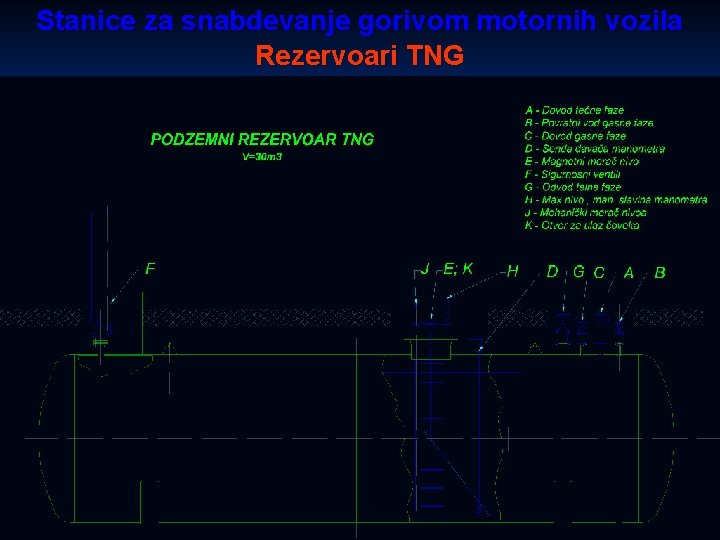 Stanice za snabdevanje gorivom motornih vozila Rezervoari TNG 