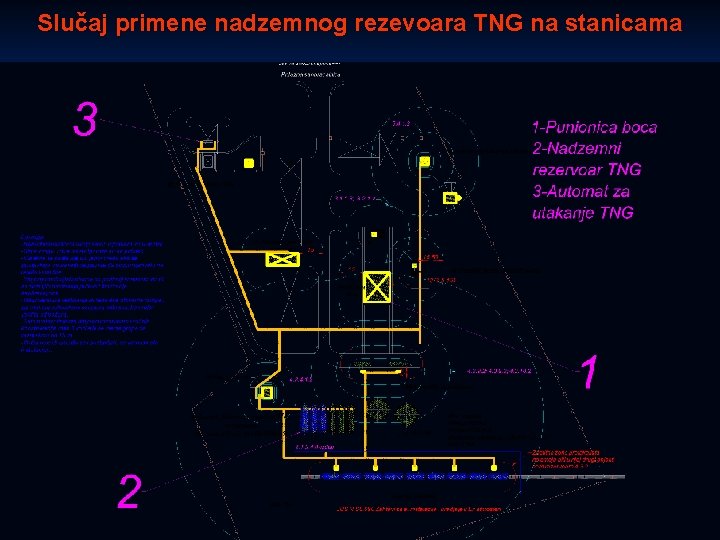 Slučaj primene nadzemnog rezevoara TNG na stanicama 