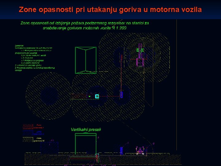 Zone opasnosti pri utakanju goriva u motorna vozila 