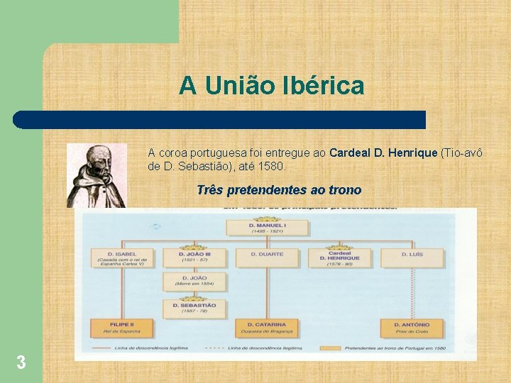 A União Ibérica A coroa portuguesa foi entregue ao Cardeal D. Henrique (Tio-avô de