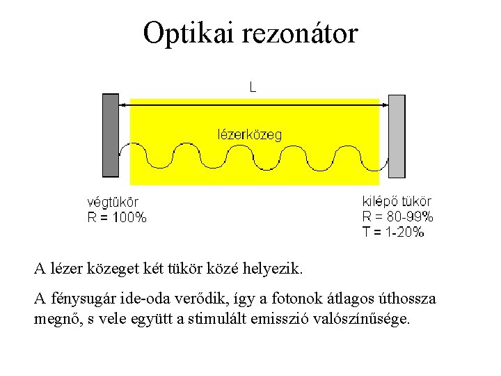 Optikai rezonátor A lézer közeget két tükör közé helyezik. A fénysugár ide-oda verődik, így
