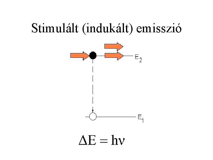 Stimulált (indukált) emisszió 