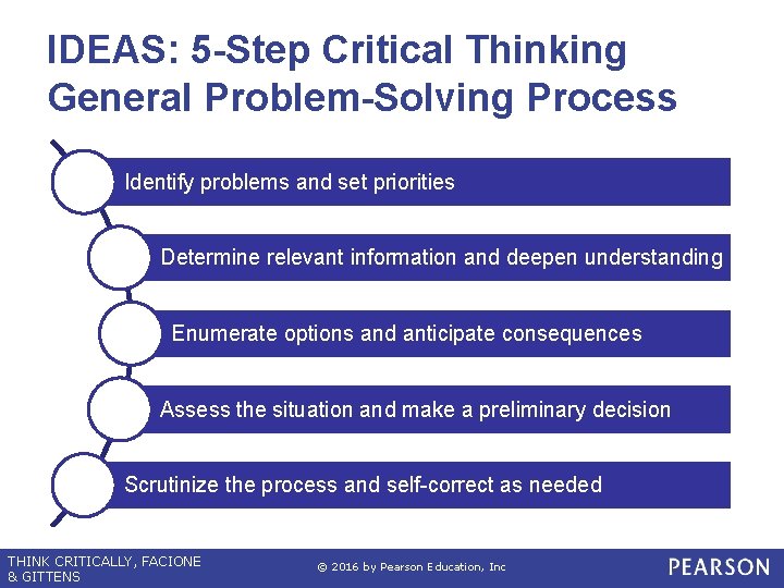 IDEAS: 5 -Step Critical Thinking General Problem-Solving Process Identify problems and set priorities Determine