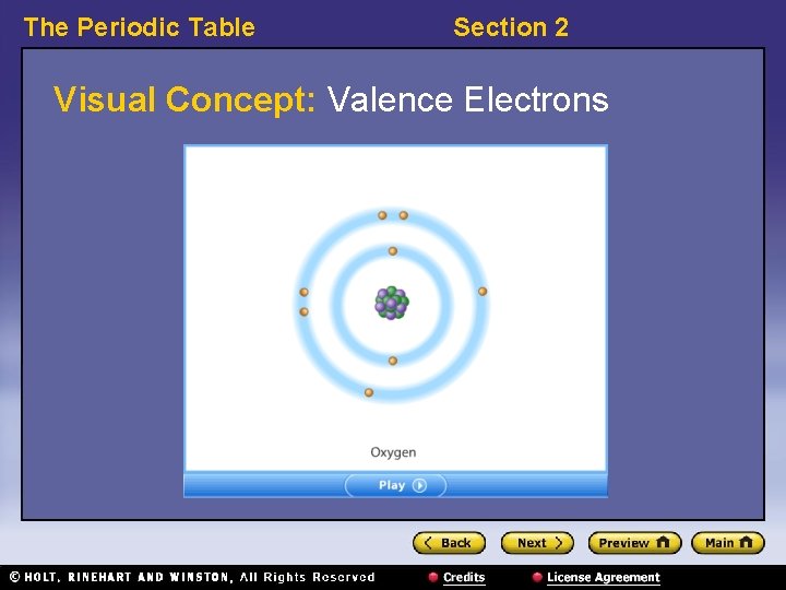 The Periodic Table Section 2 Visual Concept: Valence Electrons 