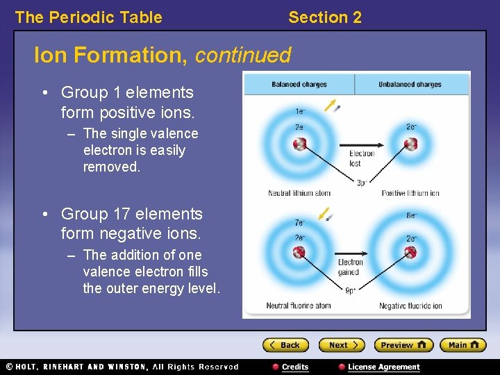 The Periodic Table Section 2 Ion Formation, continued • Group 1 elements form positive