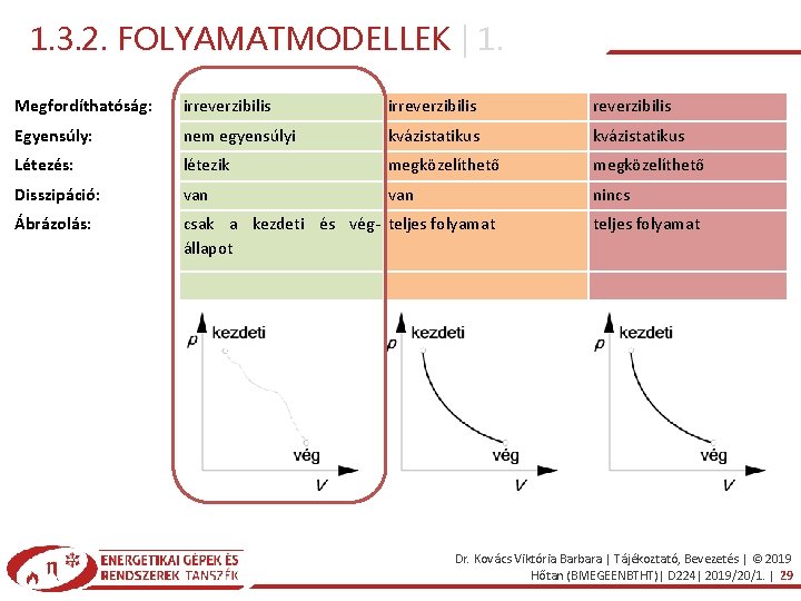 1. 3. 2. FOLYAMATMODELLEK | 1. Megfordíthatóság: irreverzibilis Egyensúly: nem egyensúlyi kvázistatikus Létezés: létezik