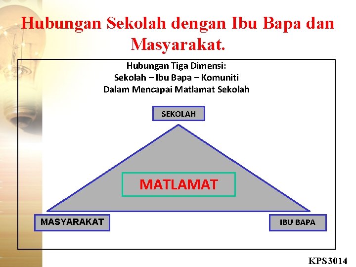 Hubungan Sekolah dengan Ibu Bapa dan Masyarakat. Hubungan Tiga Dimensi: Sekolah – Ibu Bapa