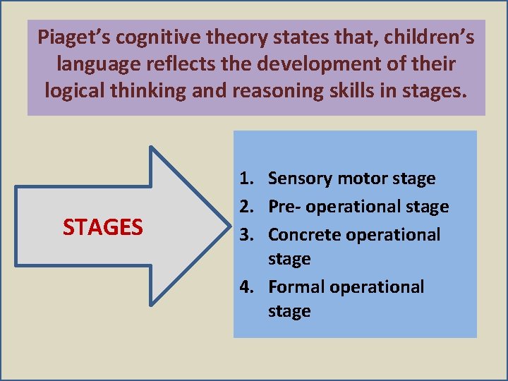 Piaget’s cognitive theory states that, children’s language reflects the development of their logical thinking Piaget’s cognitive theory states that, children’s language reflects the development of their logical thinking