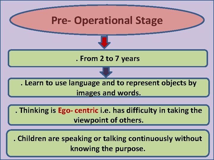 Pre- Operational Stage. From 2 to 7 years. Learn to use language and to Pre- Operational Stage. From 2 to 7 years. Learn to use language and to