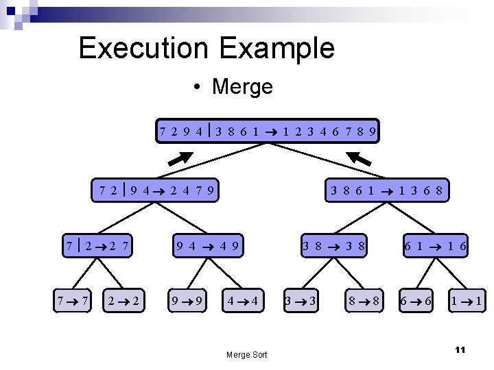 Execution Example • Merge 7 2 9 4 3 8 6 1 1 2 Execution Example • Merge 7 2 9 4 3 8 6 1 1 2