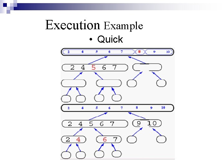 Execution Example • Quick Execution Example • Quick