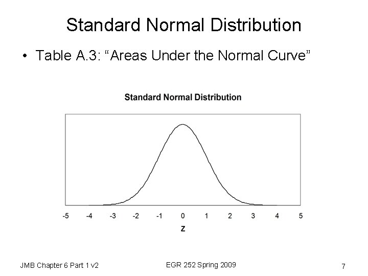 Standard Normal Distribution • Table A. 3: “Areas Under the Normal Curve” JMB Chapter