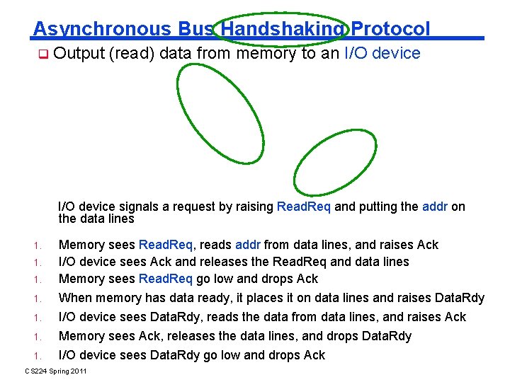 Asynchronous Bus Handshaking Protocol Output (read) data from memory to an I/O device signals