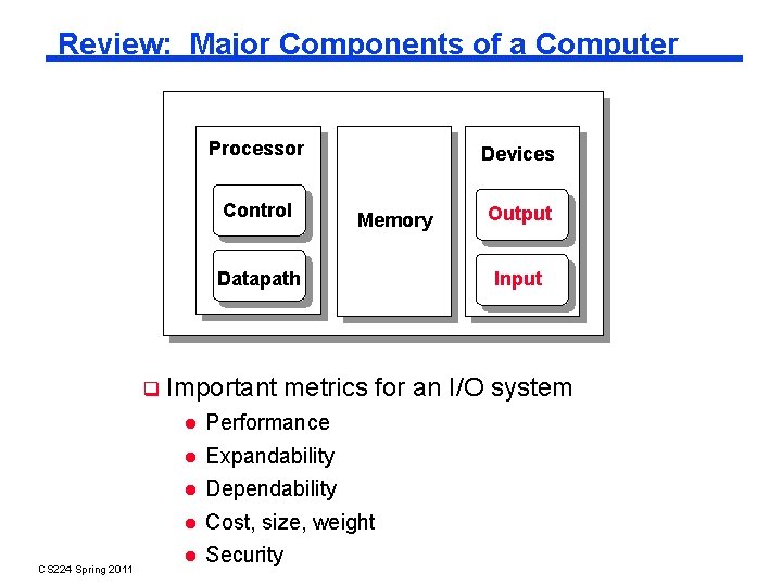 Review: Major Components of a Computer Processor Control Devices Memory Datapath CS 224 Spring