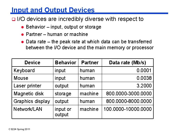 Input and Output Devices I/O devices are incredibly diverse with respect to Behavior –