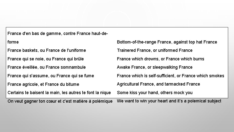 France d'en bas de gamme, contre France haut-deforme Bottom-of-the-range France, against top hat France