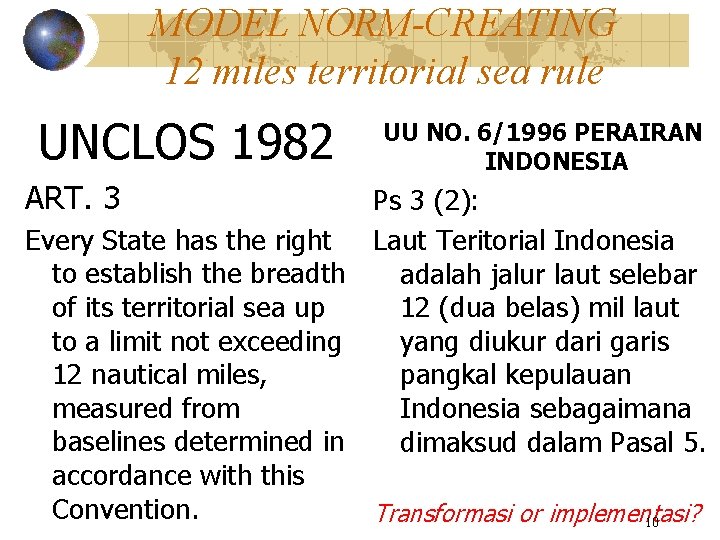 MODEL NORM-CREATING 12 miles territorial sea rule UNCLOS 1982 ART. 3 UU NO. 6/1996