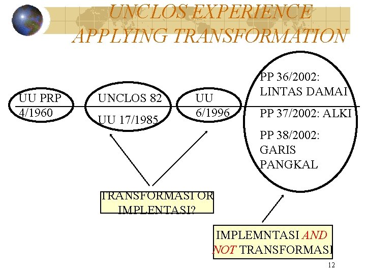 UNCLOS EXPERIENCE APPLYING TRANSFORMATION UU PRP 4/1960 UNCLOS 82 UU 17/1985 UU 6/1996 PP