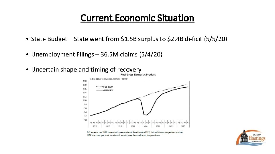 Current Economic Situation • State Budget – State went from $1. 5 B surplus