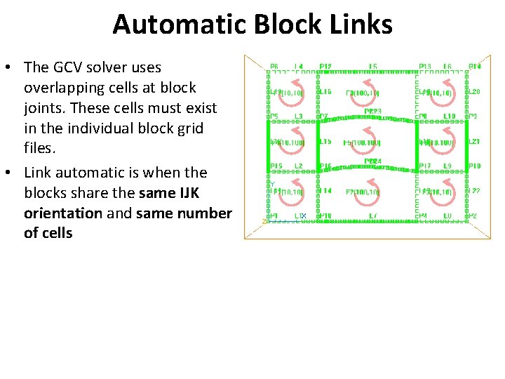 Automatic Block Links • The GCV solver uses overlapping cells at block joints. These
