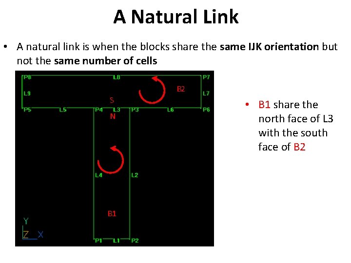 A Natural Link • A natural link is when the blocks share the same