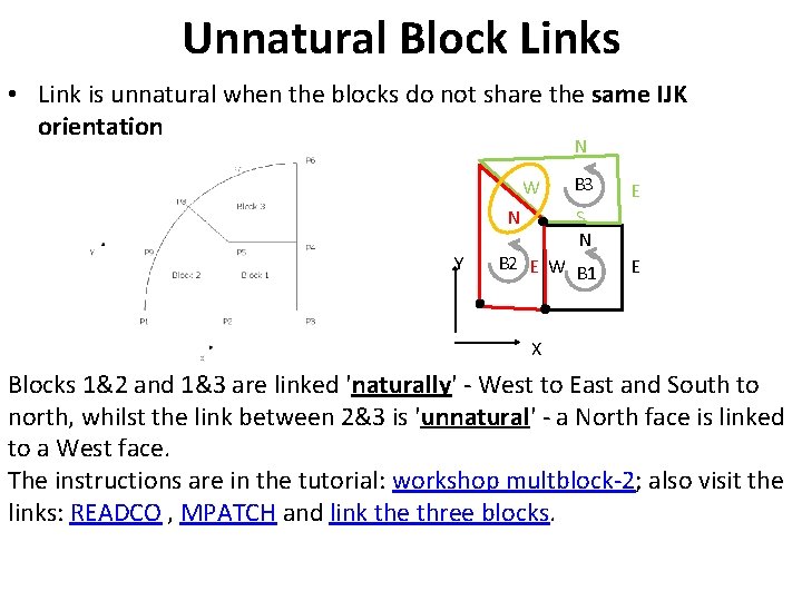 Unnatural Block Links • Link is unnatural when the blocks do not share the