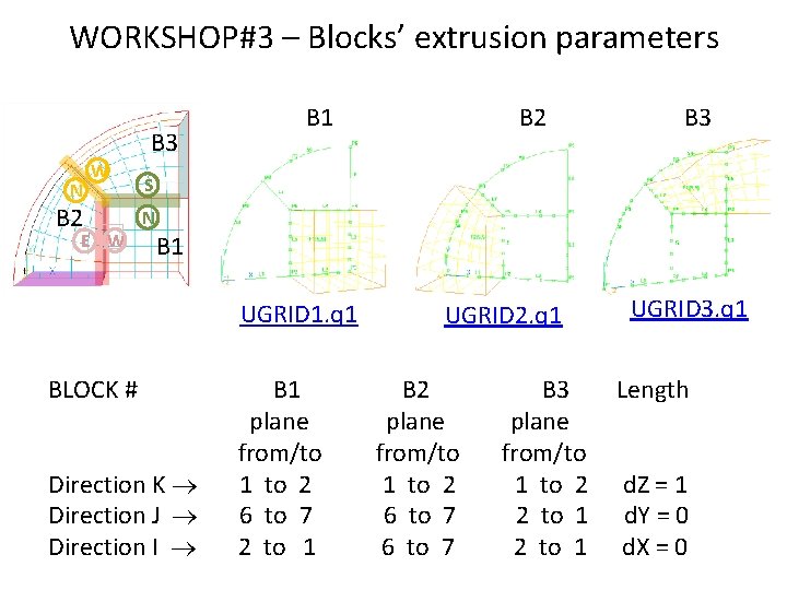 WORKSHOP#3 – Blocks’ extrusion parameters B 3 N W B 2 E W B