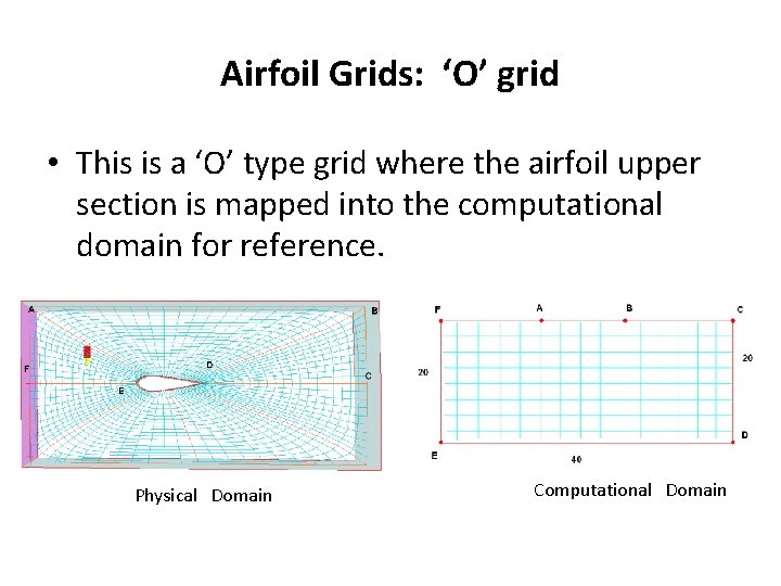 Airfoil Grids: ‘O’ grid • This is a ‘O’ type grid where the airfoil
