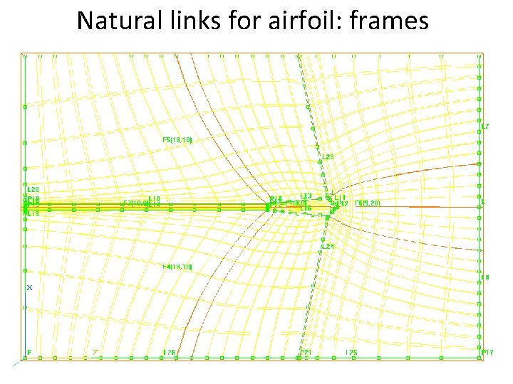 Natural links for airfoil: frames 