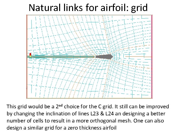 Natural links for airfoil: grid This grid would be a 2 nd choice for
