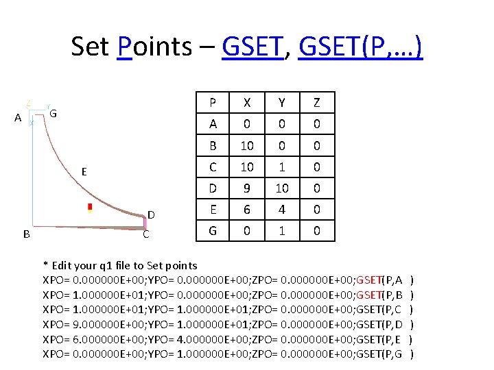 Set Points – GSET, GSET(P, …) G A E D B C P X