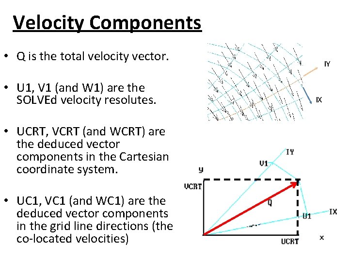 Velocity Components • Q is the total velocity vector. • U 1, V 1