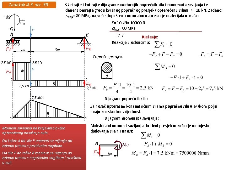 Zadatak 4. 3. str. 39 Skicirajte i kotirajte dijagrame unutarnjih poprečnih sila i momenata