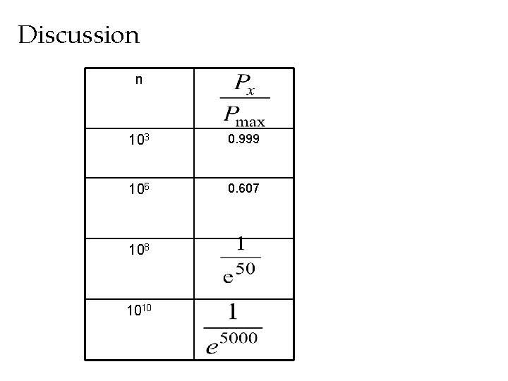 Discussion n 103 0. 999 106 0. 607 108 1010 