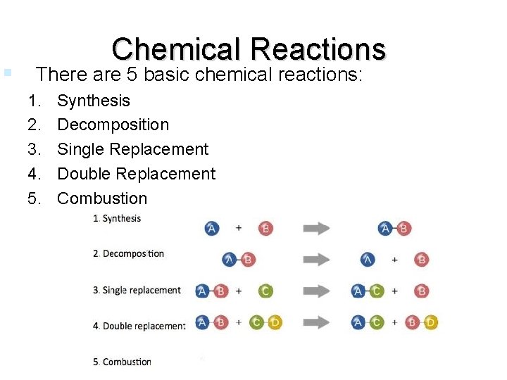  Chemical Reactions There are 5 basic chemical reactions: 1. 2. 3. 4. 5.