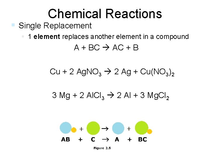 Chemical Reactions Single Replacement 1 element replaces another element in a compound A +