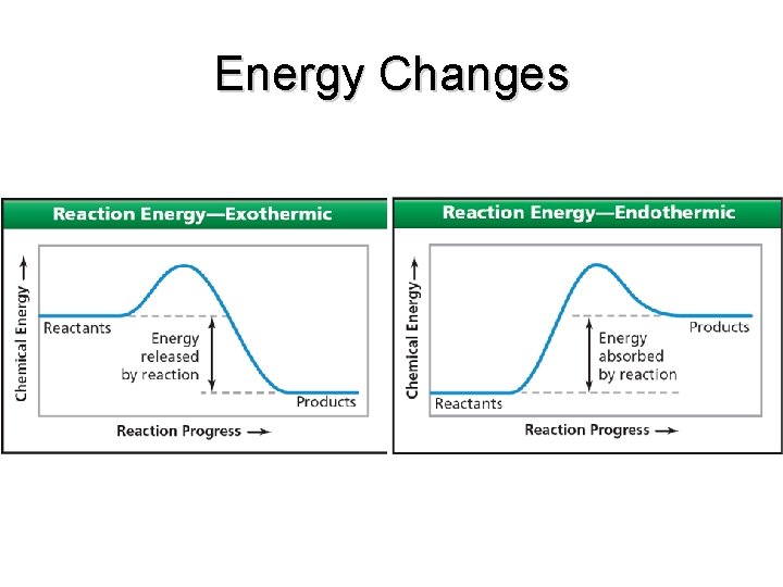 Energy Changes end 