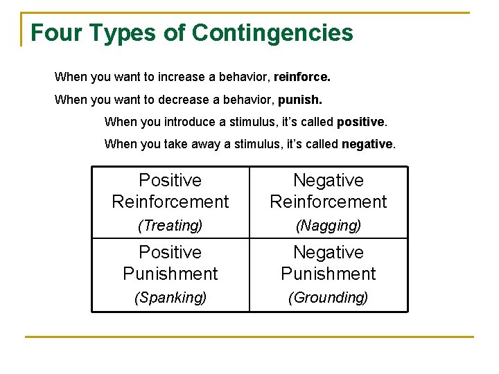 Four Types of Contingencies When you want to increase a behavior, reinforce. When you Four Types of Contingencies When you want to increase a behavior, reinforce. When you